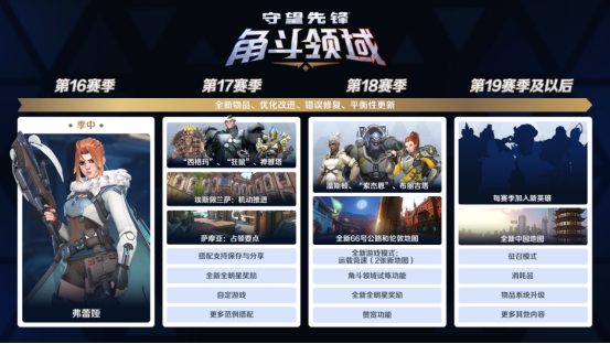 全新奖励+英雄+地图！守望先锋游戏总监发文谈角斗领域未来规划