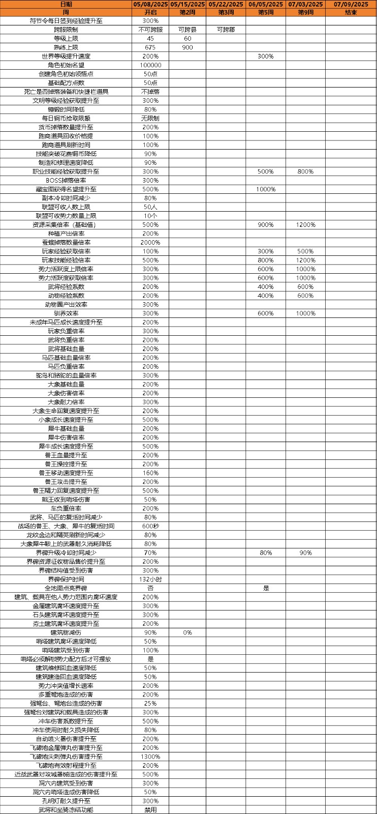无神将无内购免费玩《帝国神话》国服正式版赛季模式今日开启