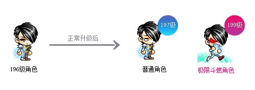 《冒险岛》新版本召开全民运动会！金银岛杯将花落谁家？