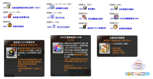 《冒险岛》新版本召开全民运动会！金银岛杯将花落谁家？