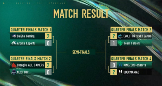 利雅得见！白鲨战队成为首支晋级电竞世界杯EWC X CF的战队