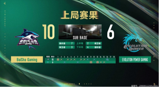 利雅得见！白鲨战队成为首支晋级电竞世界杯EWC X CF的战队