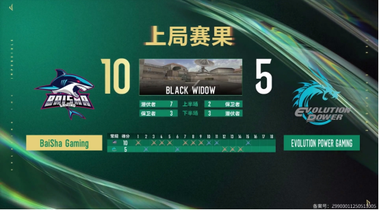 利雅得见！白鲨战队成为首支晋级电竞世界杯EWC X CF的战队