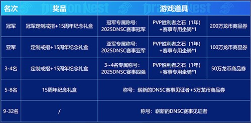《龙之谷》银色猎人今日焕新登场！PVP赛事开启报名