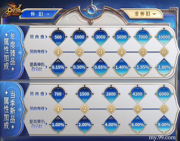 《魔域》迎来颜值新纪元：时序神权系列外观上线 颜值即是战力！