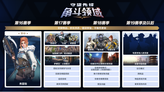 《守望先锋》季中更新来临，热血激战永不停歇