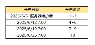 《街头篮球》无限石阶挑战  魔王试炼来袭