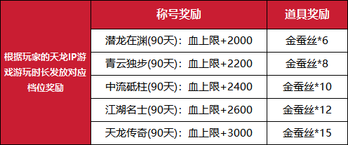 《天龙八部·归来》公测定档7月25日！天龙老玩家千万回馈