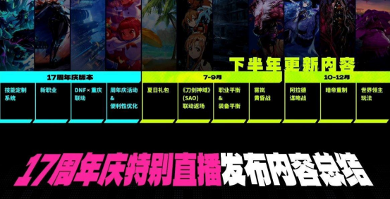 DNF这次玩大了，周年庆上线就领龙袍！还不回坑铁亏一个亿