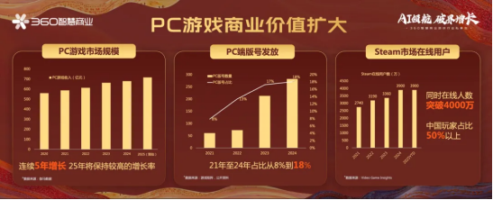 生态升维，决胜战场 | 360智慧商业成功举行游戏行业私享会