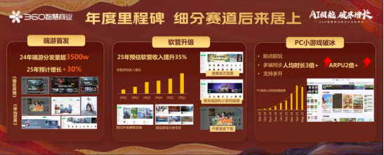 生态升维，决胜战场 | 360智慧商业成功举行游戏行业私享会