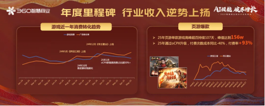 生态升维，决胜战场 | 360智慧商业成功举行游戏行业私享会