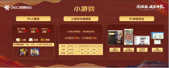 生态升维，决胜战场 | 360智慧商业成功举行游戏行业私享会