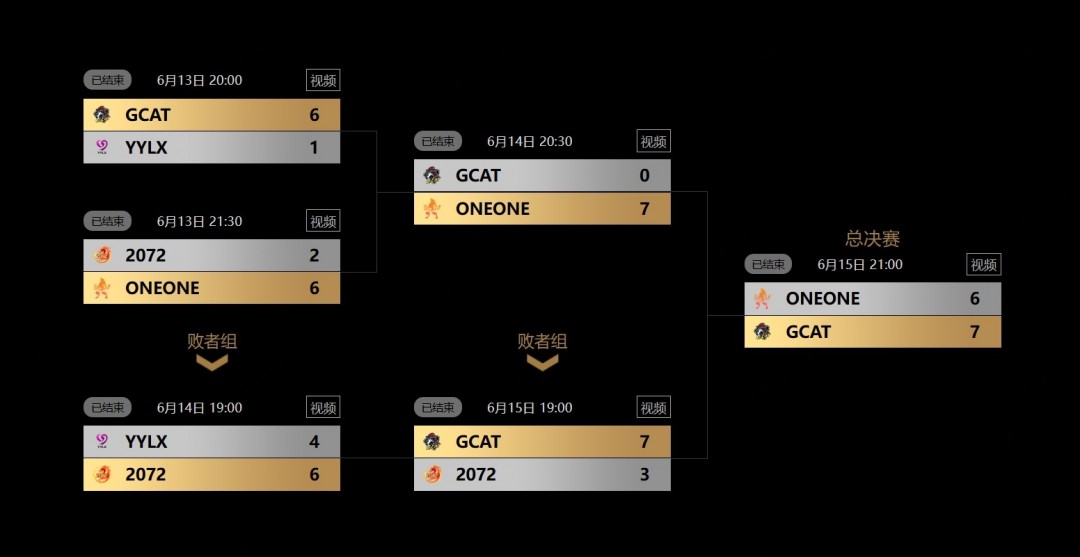 打破魔咒！GCAT勇夺《坦克世界》2025WCL夏季赛总冠军