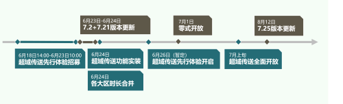 《最终幻想14》国服7.2版本最新爆料来啦！
