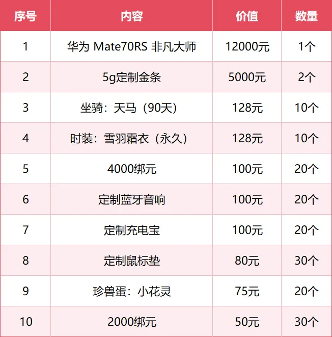 天龙初代策划回来了，今晚8点《天龙八部·归来》直播送天马&金条！