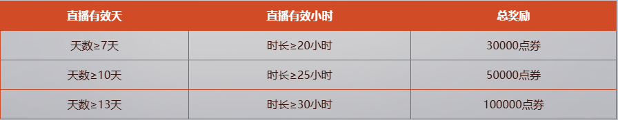 6月25日震撼来袭，天穹之境试炼开启，快带上小伙伴开启冒险之旅！
