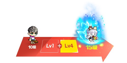 《冒险岛》V217大版本【下一站】今日上线！全职业专精核心完成！