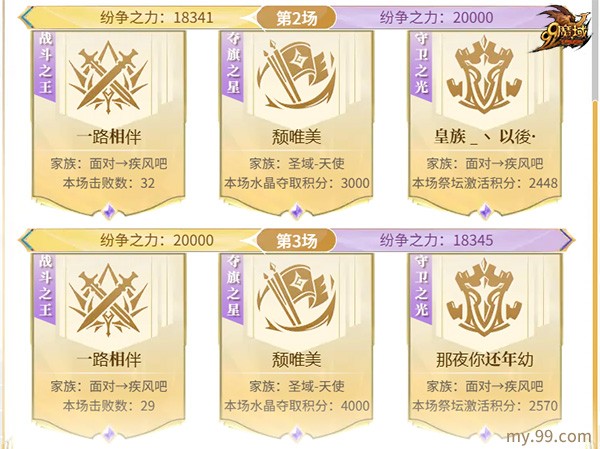 【面对→疾风吧】勇摘魔域跨服家族战夏季巅峰赛桂冠 蝉联荣耀之巅