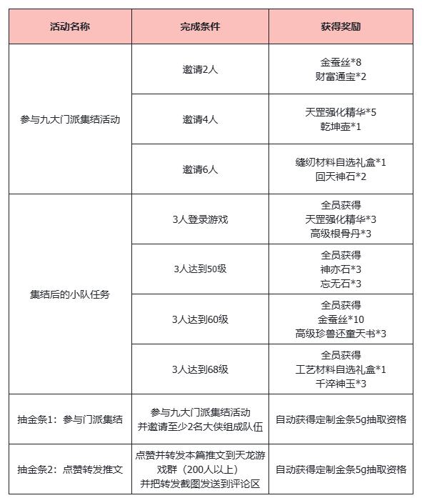 《天龙八部·归来》公测倒计时15天，黄金周开启：每天都能领5克黄金！