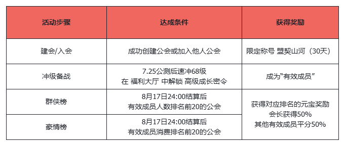 《天龙八部·归来》公测倒计时7天！公会争霸：瓜分近700万元宝！