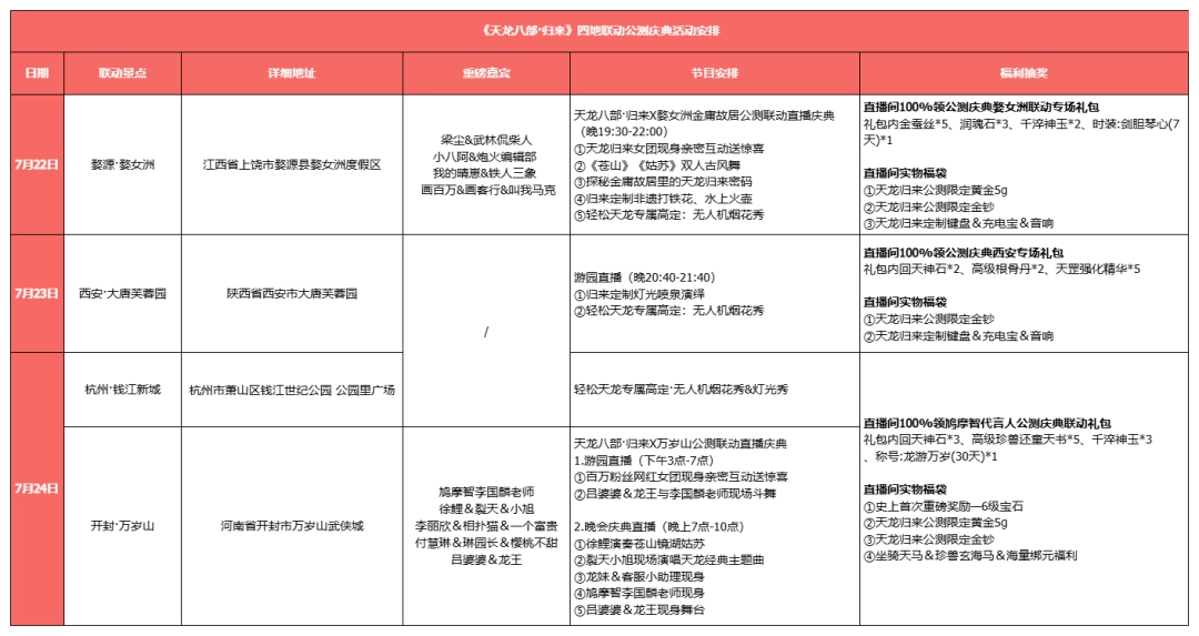 顶流主播大司马＆茄子联合代言《天龙八部·归来》，各种乔峰精彩整活
