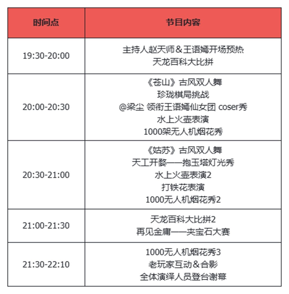 《天龙八部·归来》千架无人机天龙表演！公测预下载开启！