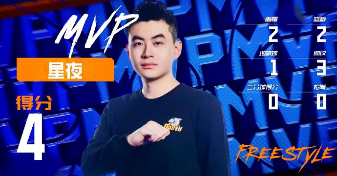 《街头篮球》SFSA总决赛日程公布    利刃VS铁壁阵营队长出炉