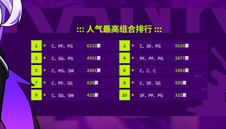 《街头篮球》SFSA总决赛日程公布    利刃VS铁壁阵营队长出炉