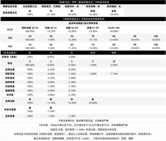明末渊虚之羽帧数低怎么提高？附明末画面设置教程，低配机也能畅玩！
