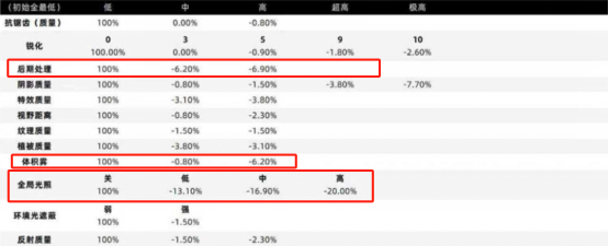 明末渊虚之羽帧数低怎么提高？附明末画面设置教程，低配机也能畅玩！