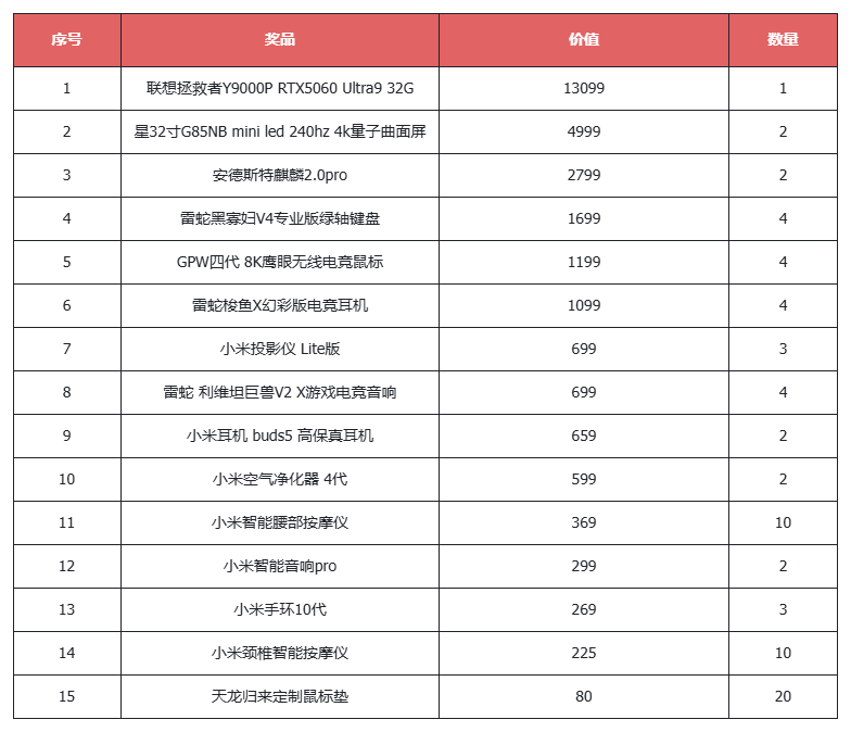 《天龙八部·归来》今日中午12点 震撼公测！