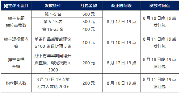 兄弟真的说了算！玩家提议将在大话西游2025嘉年华摊位实现！