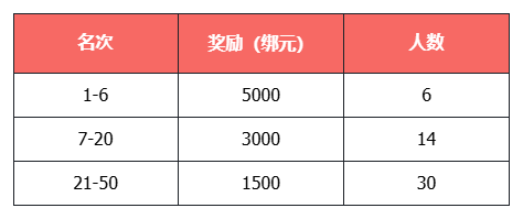 《天龙八部·归来》新服：缘起苍山 今晚7点开服，瓜分近300万元宝+绑元！