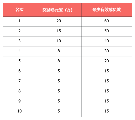 《天龙八部·归来》新服：缘起苍山 今晚7点开服，瓜分近300万元宝+绑元！