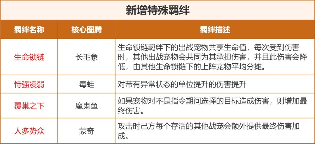 石器时代觉醒“沉船大冒险”二期体验服开启!