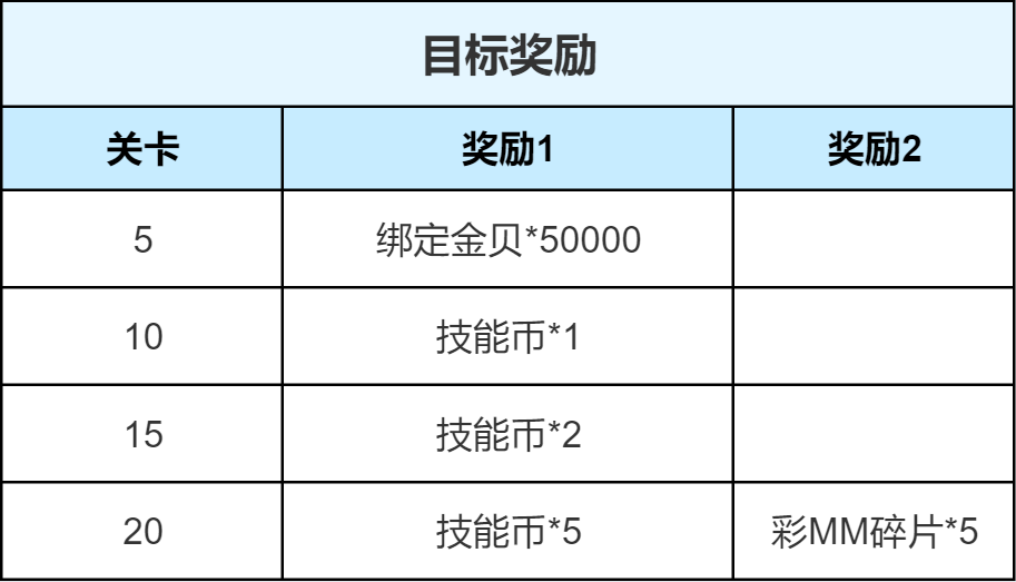 石器时代觉醒“沉船大冒险”二期体验服开启!