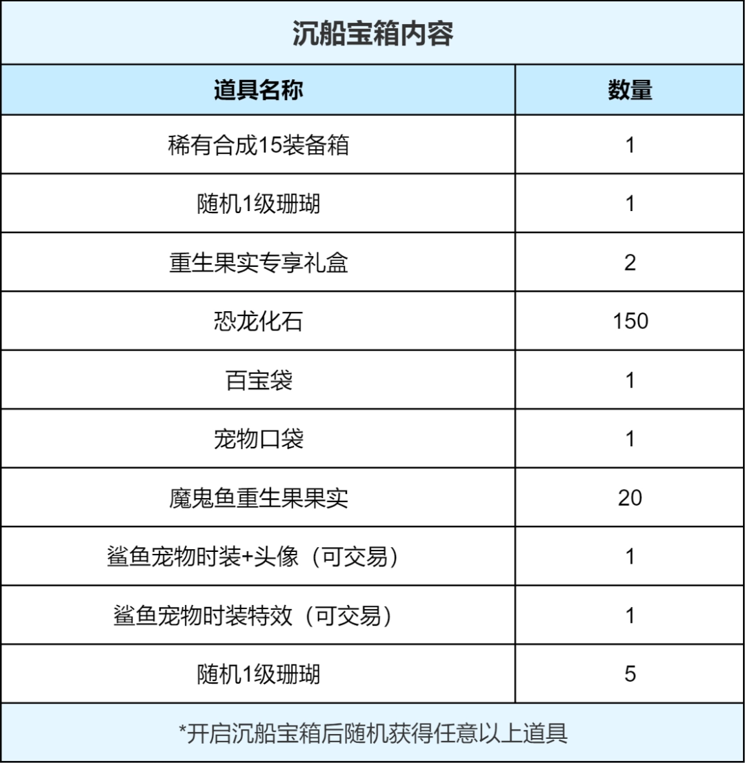 石器时代觉醒“沉船大冒险”二期体验服开启!