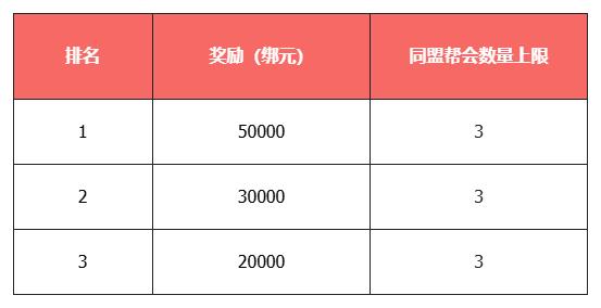 《天龙八部·归来》七夕活动即将开启，限定时装坐骑浪漫登场