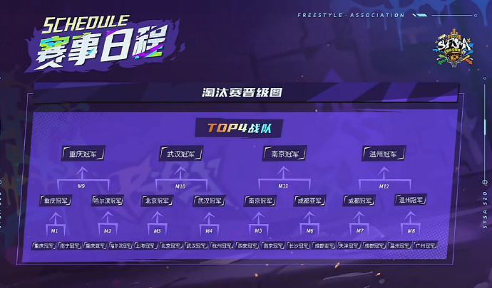 藏招梦幻舞步!《街头篮球》SFSA 总决赛四强出炉