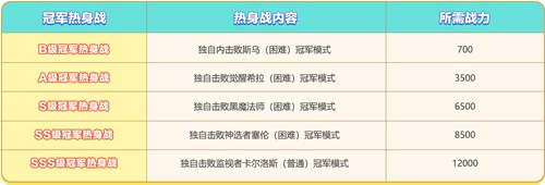 《冒险岛》夏日海边派对召开~联盟冠军活动上线！