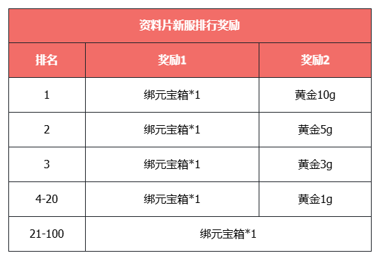 公平打PK，刷怪掉元宝！《天龙八部·归来》新资料片“争锋夺宝”9月12日热血上线