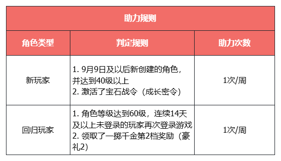 公平打PK，刷怪掉元宝！《天龙八部·归来》新资料片“争锋夺宝”9月12日热血上线