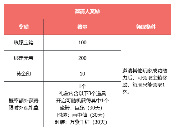 公平打PK，刷怪掉元宝！《天龙八部·归来》新资料片“争锋夺宝”9月12日热血上线
