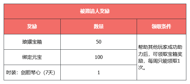 公平打PK，刷怪掉元宝！《天龙八部·归来》新资料片“争锋夺宝”9月12日热血上线