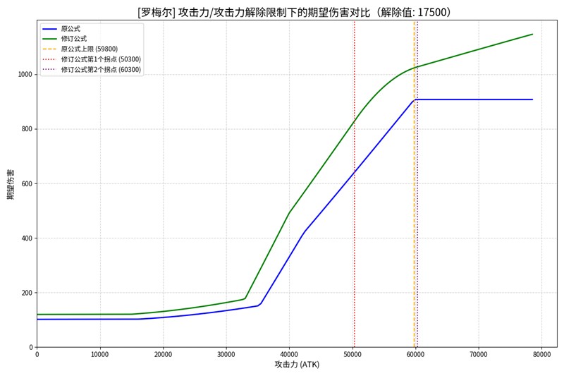 开发者预告！《洛奇英雄传》下半年更新内容抢先知！
