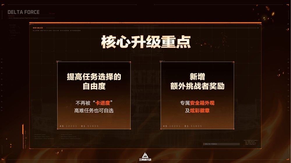 《三角洲行动》烈火冲天新赛季即将开启，洲年庆多项福利揭秘！