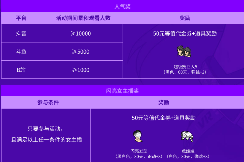 《街头篮球》宝藏直播月  百万道具扶持等你来拿