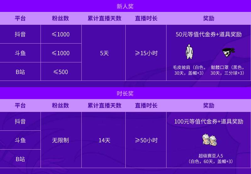 《街头篮球》宝藏直播月  百万道具扶持等你来拿