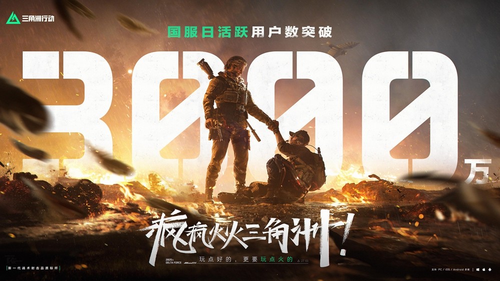 《三角洲行动》一洲年庆典圆满落幕，日活跃用户数突破3000万！